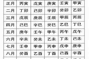 生辰八字换算器农历 生辰八字换算器出生日期和生辰八字对照表