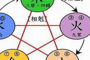 五行属水寓意吉祥的字公司名 五行属水寓意吉祥的字一百度文库