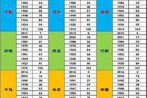 年份生肖配对表2023 年份生肖表十二顺序