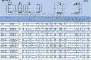 轴承尺寸型号查询系统 轴承尺寸型号查询官网