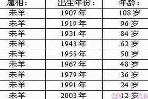 属羊的是哪些年份1955 属羊人1991年出生的2024年运势