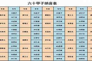 纳音表对照表大全 纳音表与年份对照表