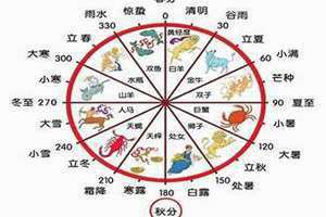阴历是快的还是慢的生日 农历是快的还是慢