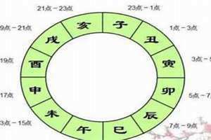 丙辰是几点到几点钟的时辰啊 丙辰是几点钟的时间