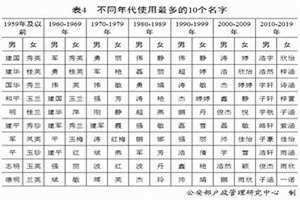 百家姓名字大全集拼音 百家姓名字大全集2020年