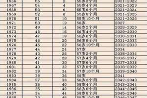 年龄查询表年龄计算器 年龄查询表2024