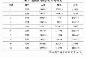 古代诗人名字大全 唐宋诗人名字大全