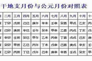 农历公历换算表(农历公历换算)