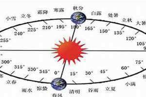 为什么农历有闰月阳历没有(为什么农历有闰月)