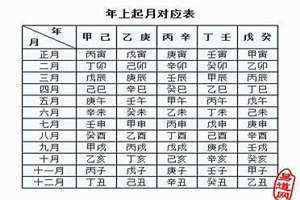 12生肖破月表和旺月 12生肖破月表农历