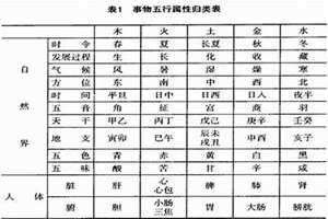 属相与五行对照表 年份 属相与五行对照表 属鸡