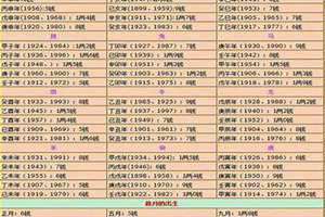 骨相算命对照表(骨相算命)