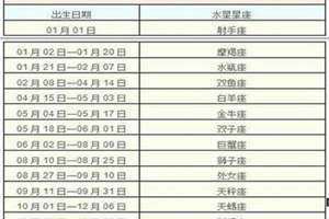 水星水瓶绝顶聪明 水星什么相位聪明