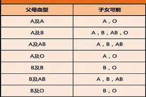 血型配对表图片(血型配对表图)