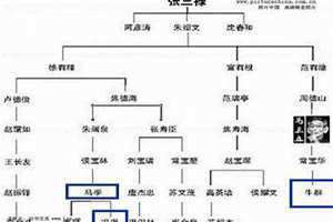 相声谱系和辈分 相声谱系不堪秘密