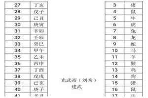 1938年出生今年多少岁属什么 1938年出生今年多少岁数命远如和