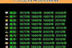 1993是属什么的生肖属相(1940年属什么生肖属相)