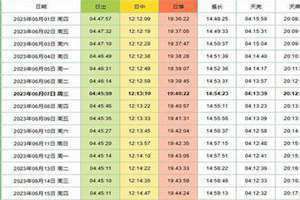 北京日落时间表2021年3月(北京日落时间表)