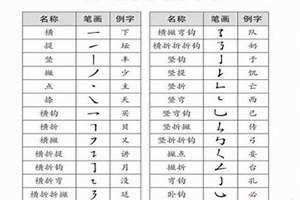 前的偏旁是什么偏旁组词 剪的偏旁是什么