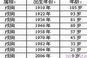 93年属啥的生肖 93年属啥的今年多大