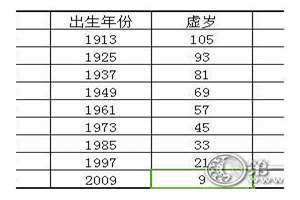 27岁哪年出生的属什么属相的 27岁属什么生肖