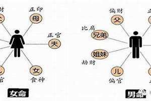 八字身弱是什么意思?八字身弱怎么补救 八字身弱是什么意思,命苦