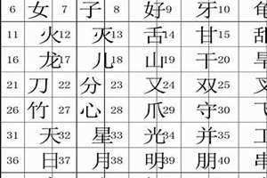 十六画的字给女孩取名字 十六画的字有多少