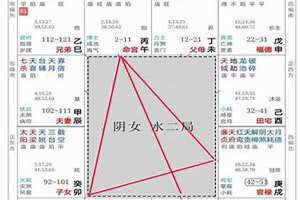 紫微斗数流年排盘 紫微斗数流年和小限的区别