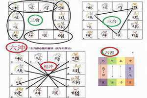 犯六冲是什么意思,结婚能怎么样 找对象犯六冲是什么意思