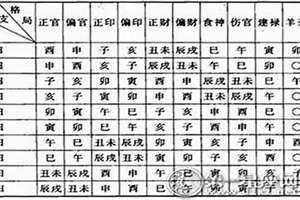 测八字算命 免费运势(测八字)