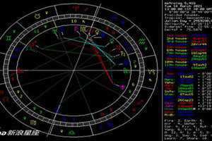 在线星盘查询免费专业星盘分析(在线星盘查询)