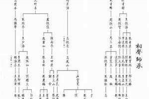 相声排辈十二字是什么 中国相声辈分排名表图