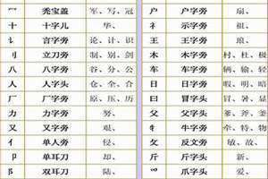 偏旁部首大全图片带拼音 一年级偏旁部首大全图片