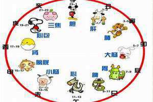 日佚是什么时间(日晡是什么时间)