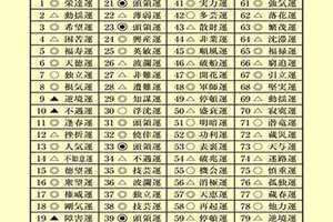 今日吉数是什么(今日吉数)