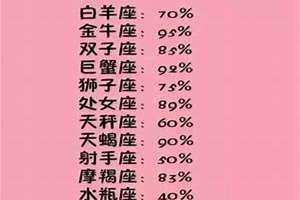 最花心的星座女排行 最花心的星座女之首