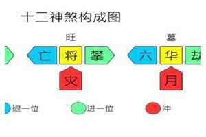 六爻神煞详解(神煞详解)