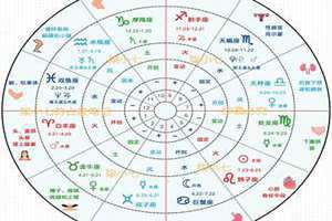 天蝎星盘图(天蝎星盘)