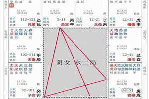 紫微斗数夫妻宫空宫 紫微斗数夫妻宫指的是另一半还是自己