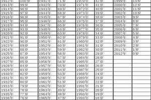 96今年多大属什么的 96今年多大2024