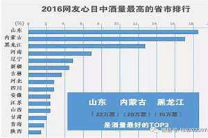 哪个省人最坏最好 哪个省份的人坏