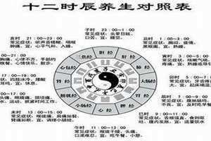 正子时出生的女孩命运 正子时是指什么时间