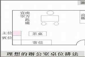 做生意办公桌朝向的最佳方位(办公桌朝向的最佳方位)