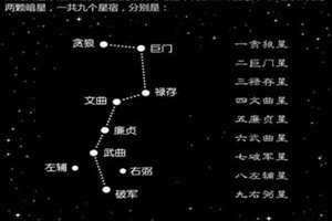 左辅星入夫妻宫 左辅星右弼星是什么意思