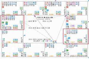 流年太阴化科入命宫 流年太阴化科入夫妻宫