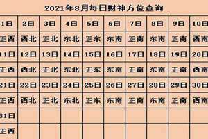 今日打牌财运方位2024财神方位查询(今日打牌财运方位)