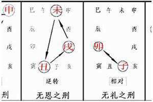 命犯三刑是什么意思 八字三刑是什么意思