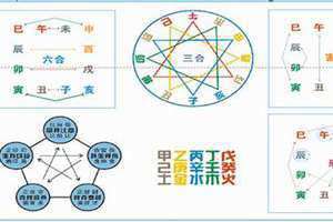 刑冲合害破一览表 刑冲合害力量大小顺序