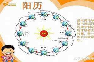 阳历的由来和起源简介 阳历的由来的发展历史