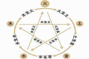 五行制化的名词解释 五行制化的规律